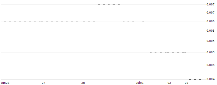 SG/PUT/BANCO BPM/4.6/0.1/19.09.24(S34011) : Historical Chart (5-day)