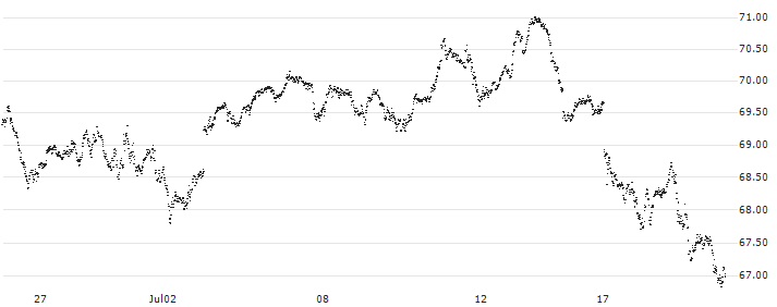 MINI FUTURE LONG - AEX(9375N) : Historical Chart (5-day)
