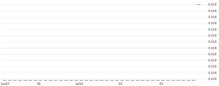 HSBC/PUT/AMAZON.COM/80/0.1/15.01.25 : Historical Chart (5-day)
