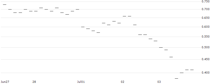 JP MORGAN/PUT/GBP/USD/1.24/100/20.09.24 : Historical Chart (5-day)