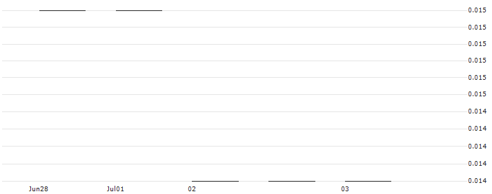 JP MORGAN/CALL/INTEL CORP/60/0.1/17.01.25 : Historical Chart (5-day)
