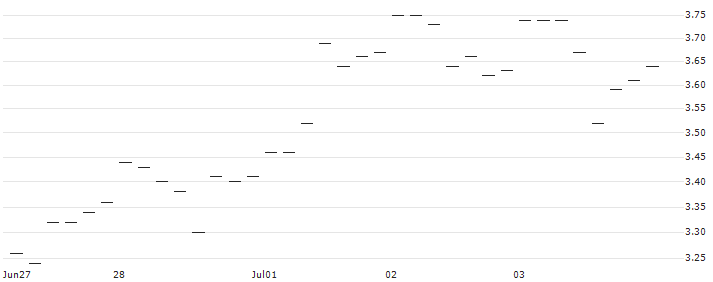 JP MORGAN/CALL/USD/JPY/154/100/20.12.24 : Historical Chart (5-day)