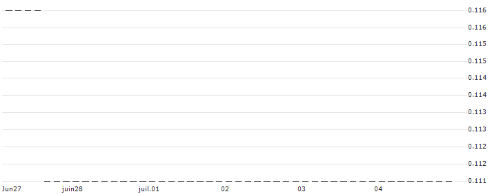 HSBC/CALL/PLUG POWER/8/1/20.12.24 : Historical Chart (5-day)