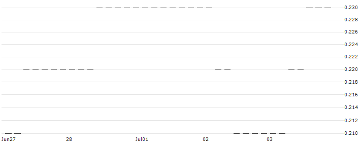 HSBC/CALL/JENOPTIK/28/0.1/18.12.24 : Historical Chart (5-day)