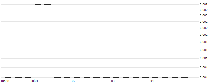 BANK VONTOBEL/CALL/RWE AG/44/0.1/20.09.24 : Historical Chart (5-day)
