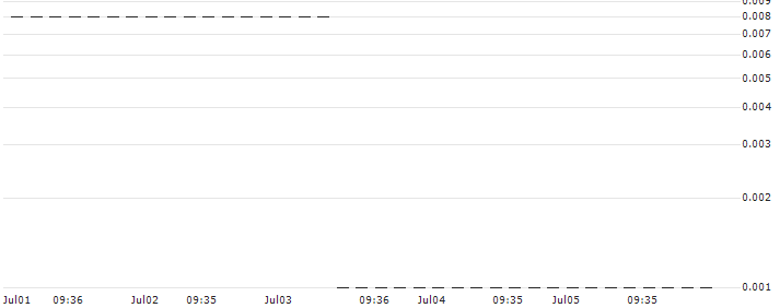 HSBC/CALL/BAYER/65/0.1/18.12.24 : Historical Chart (5-day)