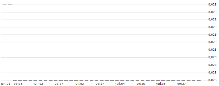 HSBC/CALL/BAYER/65/0.1/17.12.25 : Historical Chart (5-day)