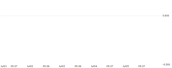 HSBC/PUT/APPLE/95/0.1/18.09.24 : Historical Chart (5-day)