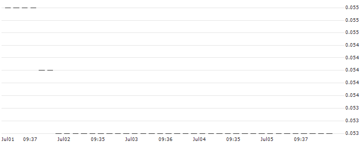 HSBC/CALL/ALIBABA GROUP ADR/120/0.1/18.12.24 : Historical Chart (5-day)