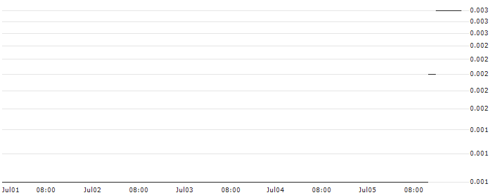 HSBC/CALL/ALIBABA GROUP ADR/170/0.1/15.01.25 : Historical Chart (5-day)