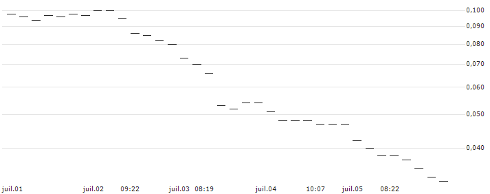 JP MORGAN/PUT/GBP/USD/1.19/100/20.09.24 : Historical Chart (5-day)