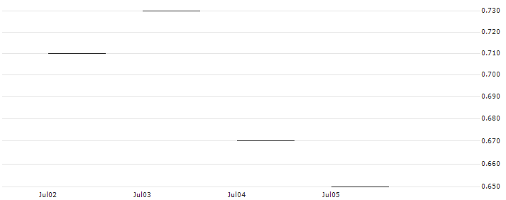 JP MORGAN/CALL/MERCADOLIBRE/1700/0.01/20.09.24 : Historical Chart (5-day)