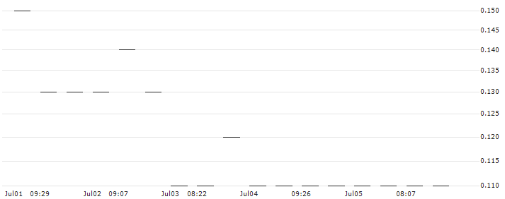 JP MORGAN/PUT/RHEINMETALL/290/0.1/20.09.24 : Historical Chart (5-day)