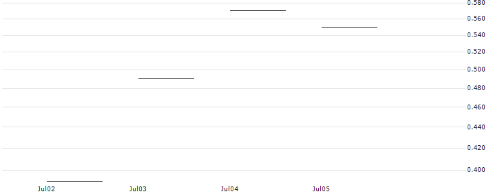 JP MORGAN/CALL/ALCOA/40/0.1/18.10.24 : Historical Chart (5-day)