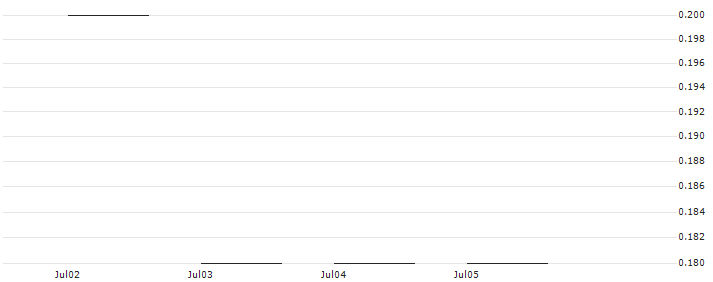 JP MORGAN/CALL/BRISTOL-MYERS SQUIBB/55/0.1/16.01.26 : Historical Chart (5-day)