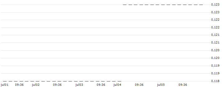 HSBC/CALL/JENOPTIK/35/0.1/18.06.25 : Historical Chart (5-day)