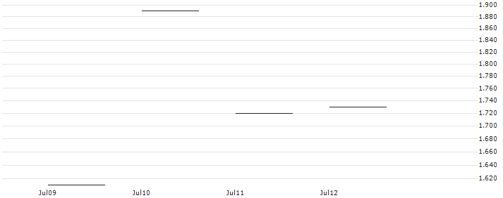 JP MORGAN/CALL/MERCADOLIBRE/1600/0.01/20.09.24 : Historical Chart (5-day)