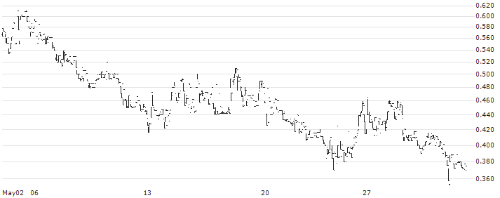 Sirius Media(ALSRS) : Historical Chart (5-day)