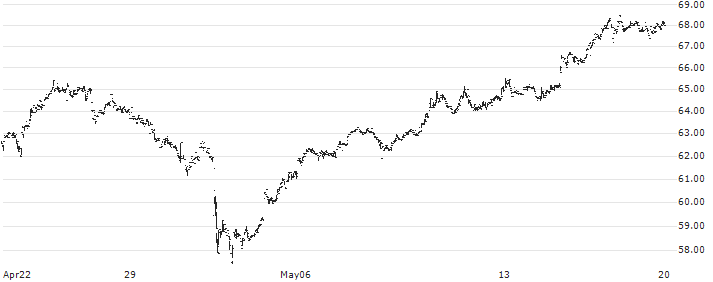 PC Connection, Inc.(CNXN) : Historical Chart (5-day)