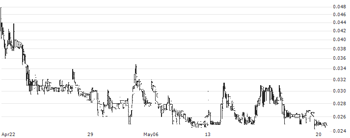 Hopium(ALHPI) : Historical Chart (5-day)