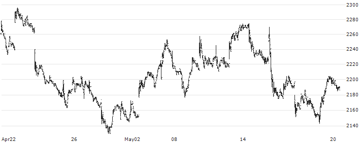 Simplex TSE Growth Core ETF - JPY(1563) : Historical Chart (5-day)