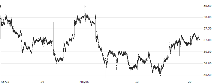 It Now IMAT ETF - BRL(MATB11) : Historical Chart (5-day)