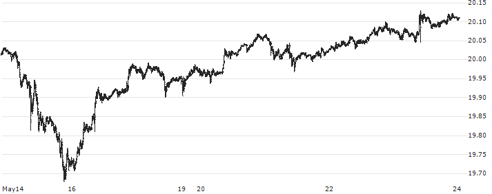 Hongkong-Dollar / Japanese Yen (HKD/JPY) : Historical Chart (5-day)