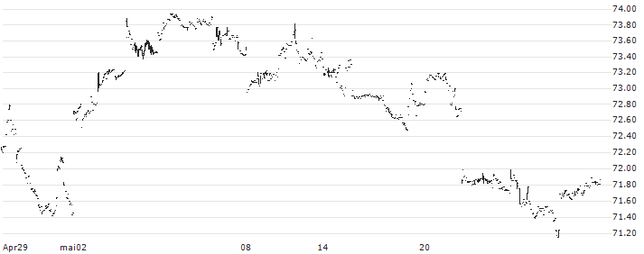 iShares MSCI Japan Small-Cap ETF - USD(SCJ) : Historical Chart (5-day)